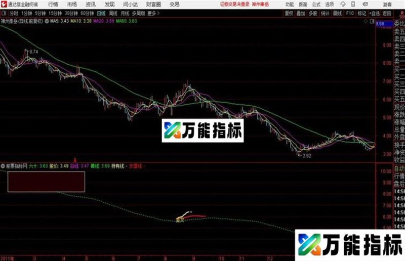 TU1黄白线主图好公式和谐源码分享 EA-万能指标公式
