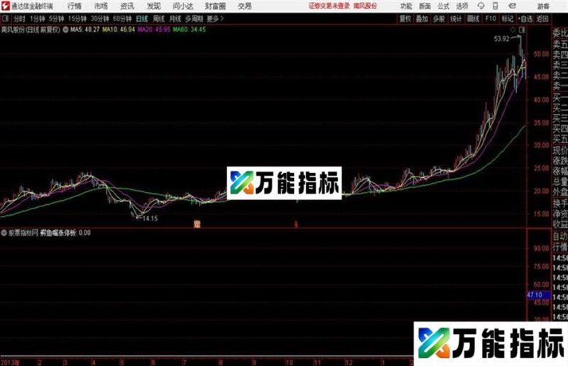鳄鱼涨停板金钻公式源码分享 EA-万能指标公式