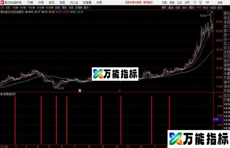 底部二通达信公式 副图 源码 测试图 EA-万能指标公式