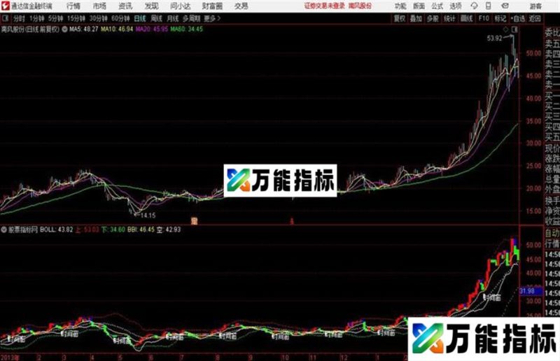 鬼双林主图通达信公式 主图 源码 测试图 EA-万能指标公式
