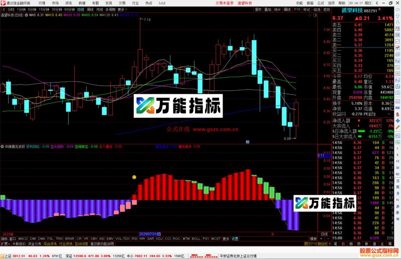 通达信共振擒龙波段指标公式源码副图-万能指标公式