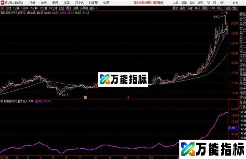 主流资金进入建仓控盘显示庄家主力进出的状况用法详解 EA-万能指标公式
