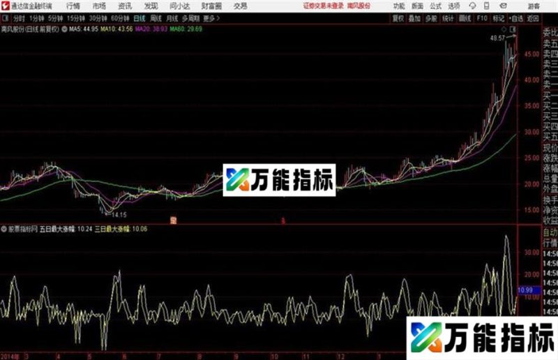 历史行情 指标排序：指定阶段/周期符合T+1规则个股涨幅排序指标 EA-万能指标公式