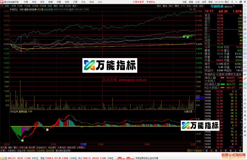 通达信分时监测指标公式副图源码-万能指标公式
