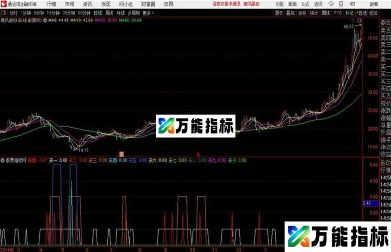 极品探底通达信公式 源码 贴图 EA-万能指标公式