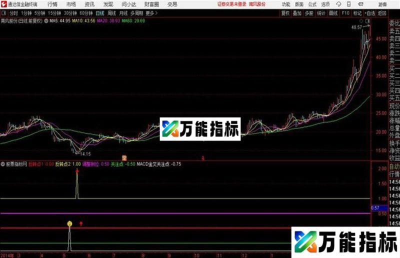 笑面英豪通达信公式 源码 贴图 EA-万能指标公式
