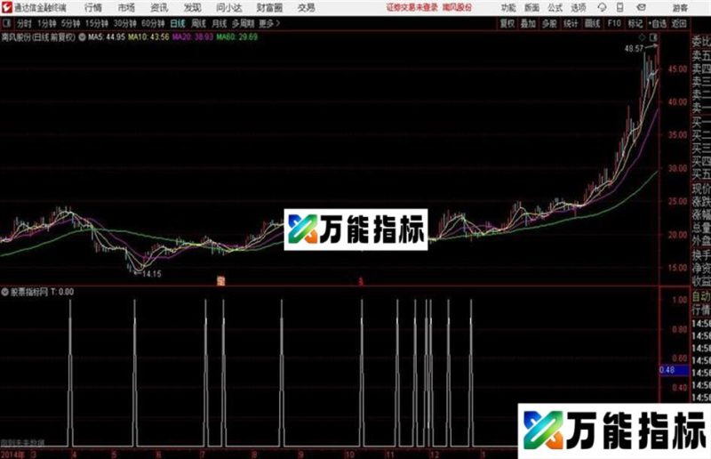 凸买入通达信公式 源码 贴图 EA-万能指标公式