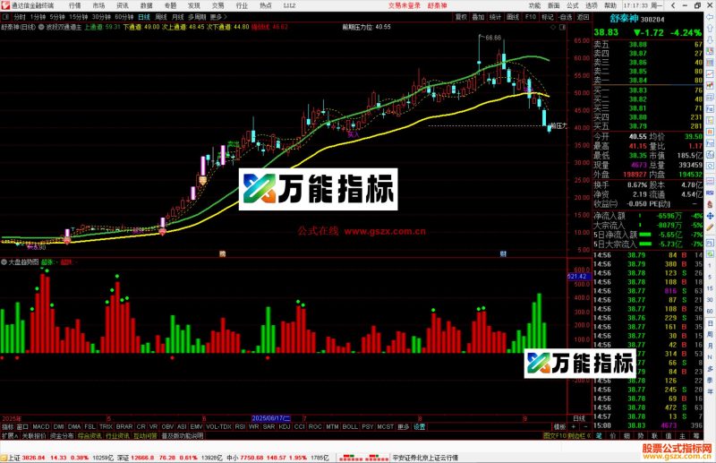 通达信波段双通道主图指标公式主图源码-万能指标公式