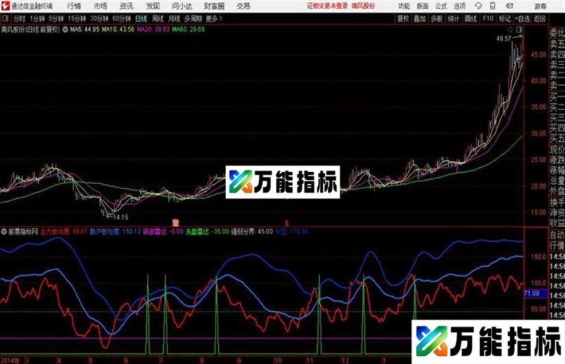 黑夜长刀通达信公式 源码 贴图 EA-万能指标公式