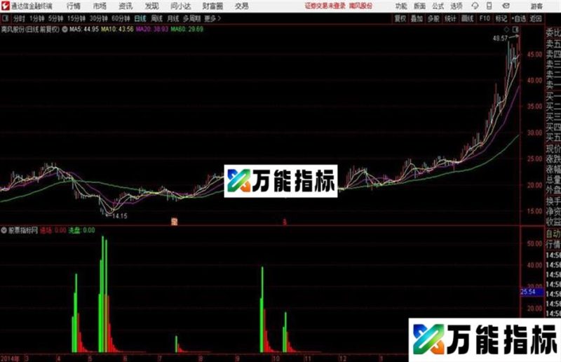 主力进场通达信公式 源码 贴图 EA-万能指标公式