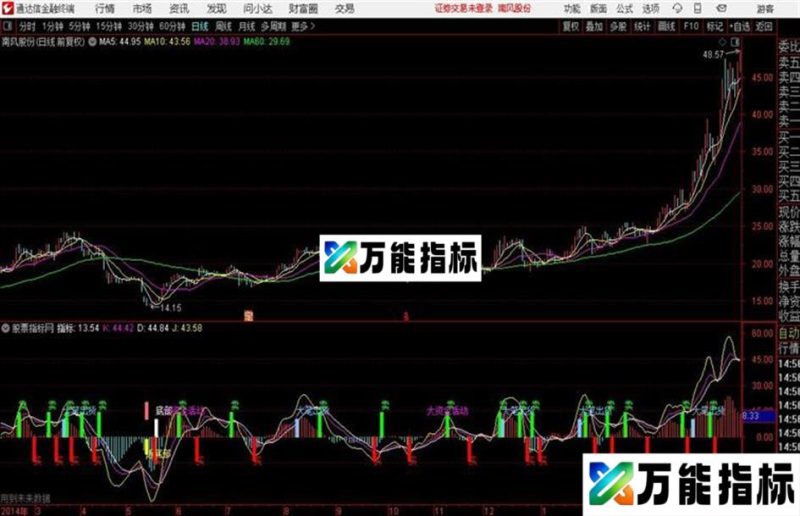 通达信买卖点很准的波段 EA-万能指标公式