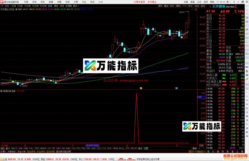 通达信海神反转选股指标公式副图源码-万能指标公式