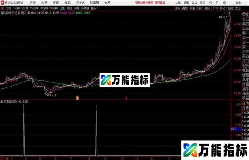 埋伏涨停源码 通达信公式 副图 贴图无未来 EA-万能指标公式