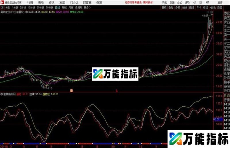 超级专享 源码 通达信公式 副图 贴图 无未来 EA-万能指标公式