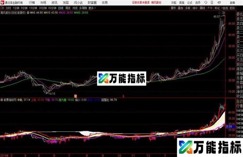 通达信财富平台主图 EA-万能指标公式