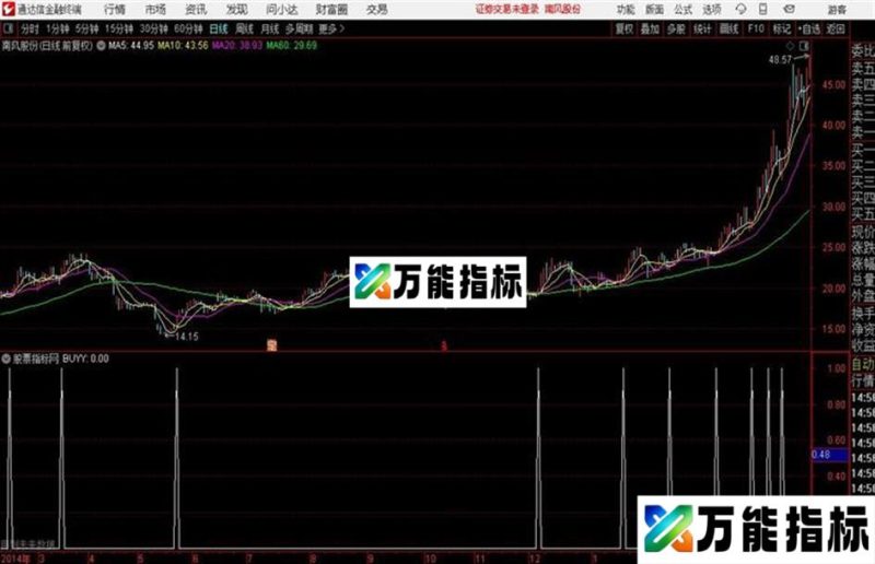 通达信抄死主力 EA-万能指标公式