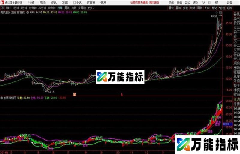 股价主图通达信公式 源码 贴图 EA-万能指标公式
