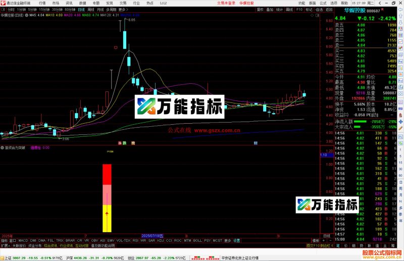 通达信游资合力突破指标公式副图源码-万能指标公式