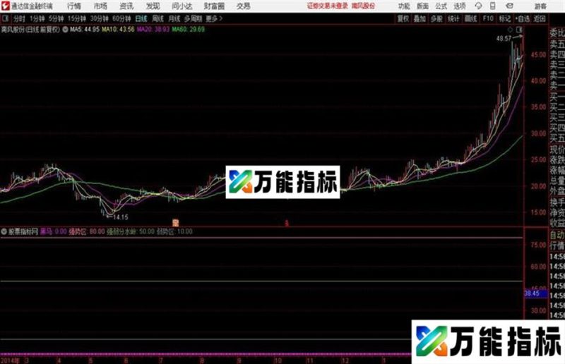 通达信大盘个股强弱比 EA-万能指标公式