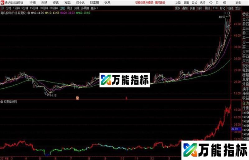 牛熊时段主图通达信公式 源码 贴图 EA-万能指标公式