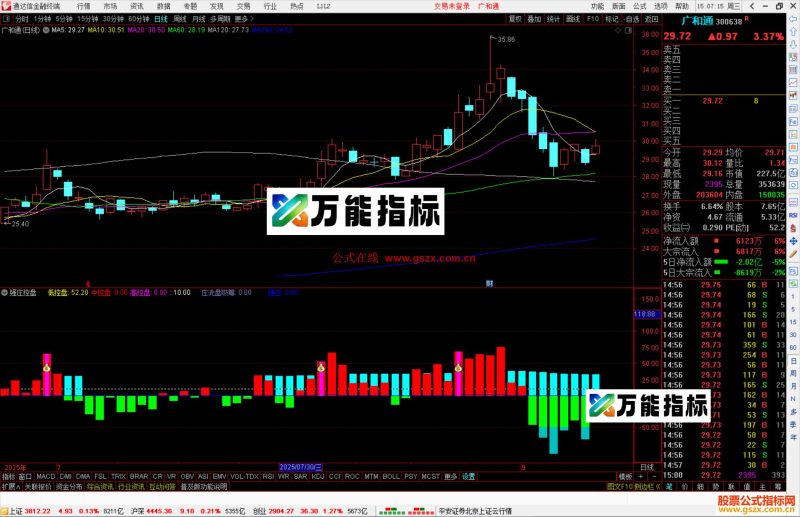 通达信强庄控盘指标公式副图源码-万能指标公式