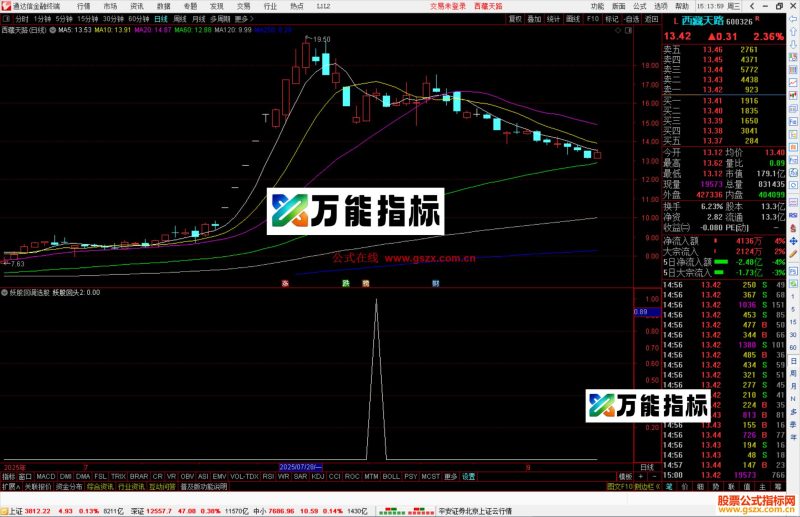 通达信妖股回调选股指标公式副图源码-万能指标公式