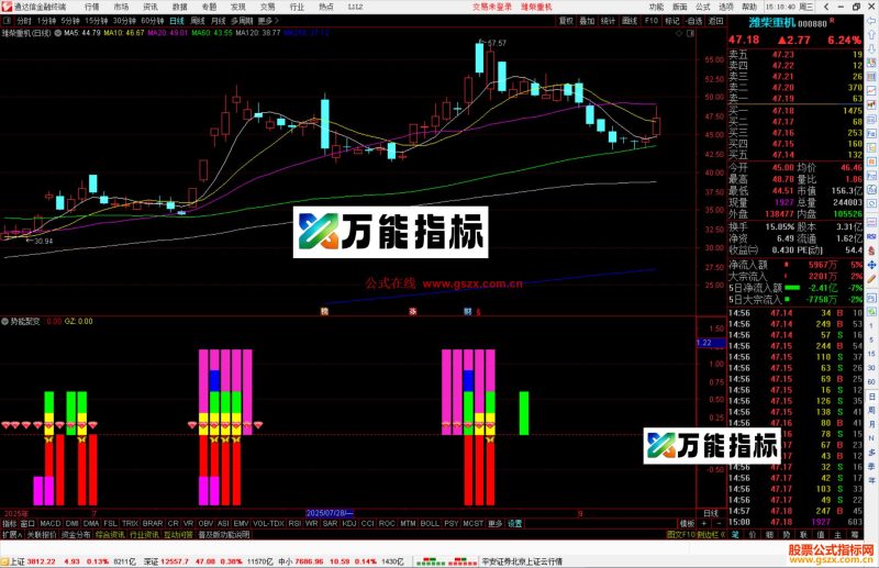 通达信势能聚变指标公式副图源码-万能指标公式