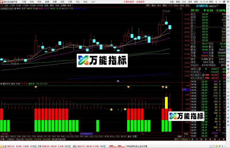 通达信量学作手指标公式副图源码-万能指标公式