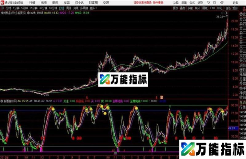 趋势买股通达信公式 源码 贴图 EA-万能指标公式