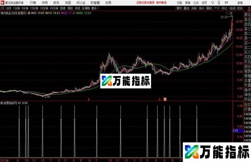 拉升力通达信公式 源码 贴图 EA-万能指标公式