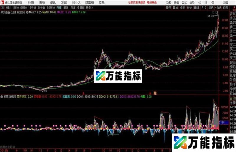 通达信DDX柱态趋势 EA-万能指标公式