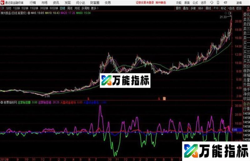 庄家秘密指标通达信公式 源码 贴图 EA-万能指标公式