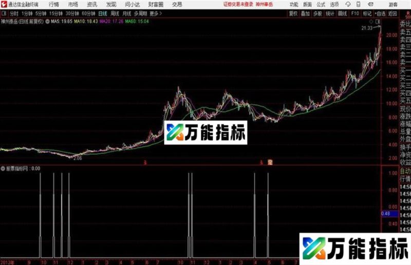通达信金兰三宝指标 EA-万能指标公式