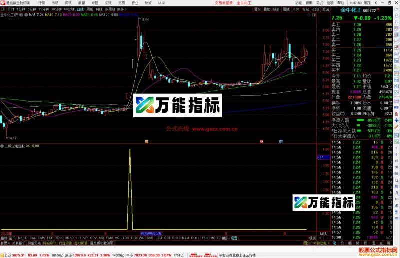 通达信二板定龙选股指标公式源码副图-万能指标公式