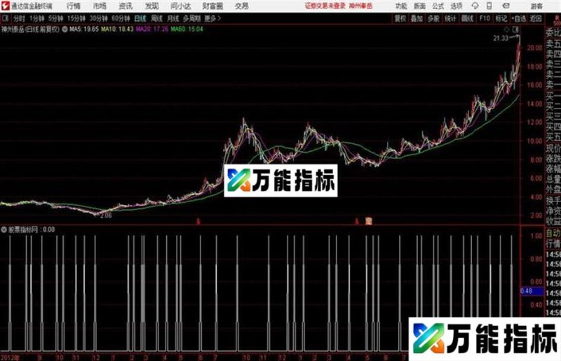 通达信操作提示指标 EA-万能指标公式