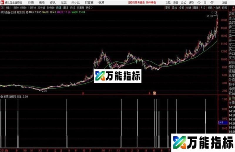 精确打击通达信公式 源码 贴图 EA-万能指标公式