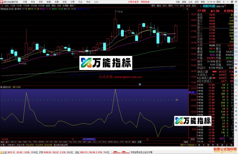通达信强弱分析指标公式源码副图-万能指标公式