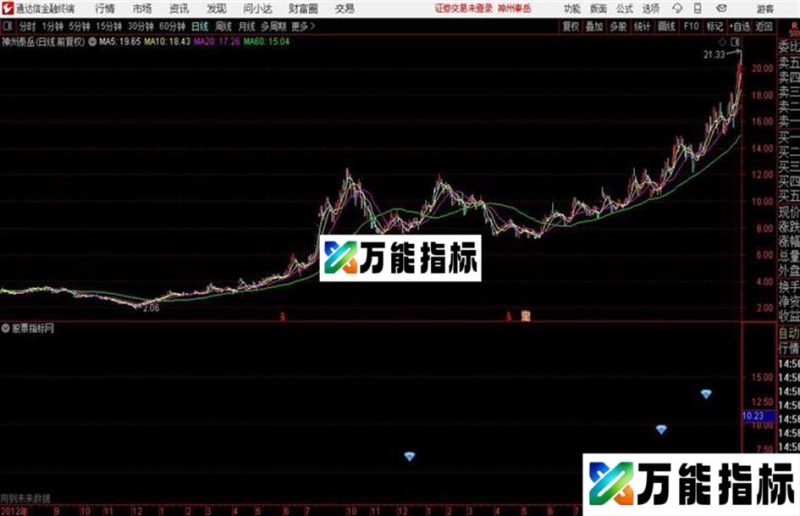 通达信出现就是暴利指标 EA-万能指标公式