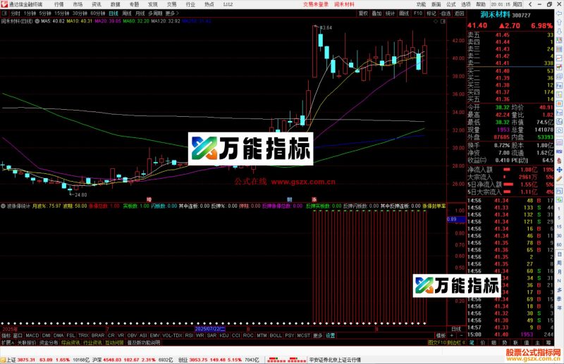 通达信月波涨停统计指标公式副图源码-万能指标公式
