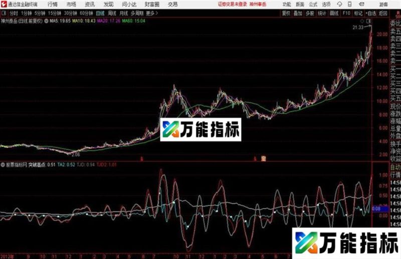 通达信最牛涨停板 EA-万能指标公式