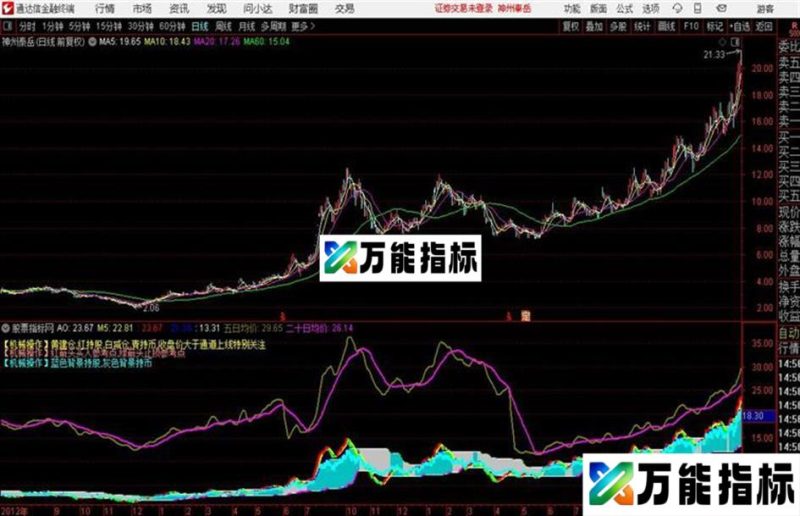 通达信机械操作主图及指标 EA-万能指标公式