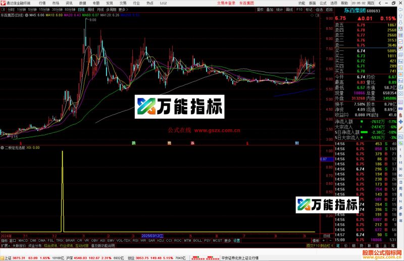通达信二板定龙选股指标公式副图源码-万能指标公式