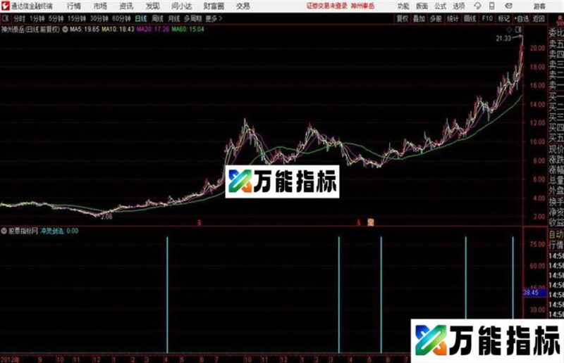 旭日东升通达信公式 源码 贴图 EA-万能指标公式