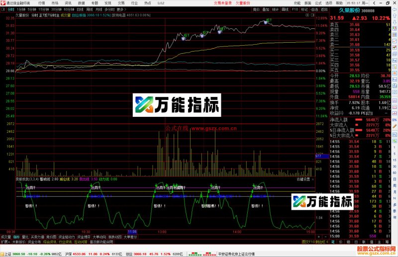 通达信正T反T分时主图指标公式主图 源码-万能指标公式