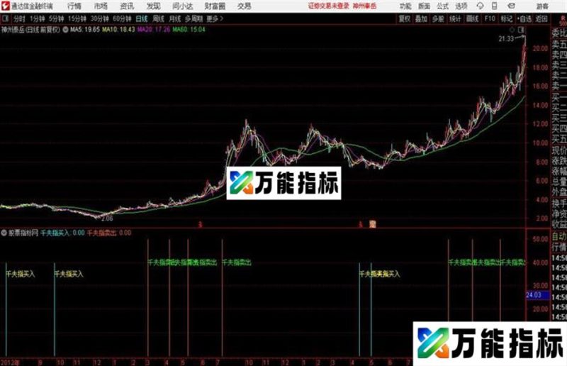 千夫指通达信公式 源码 贴图 EA-万能指标公式