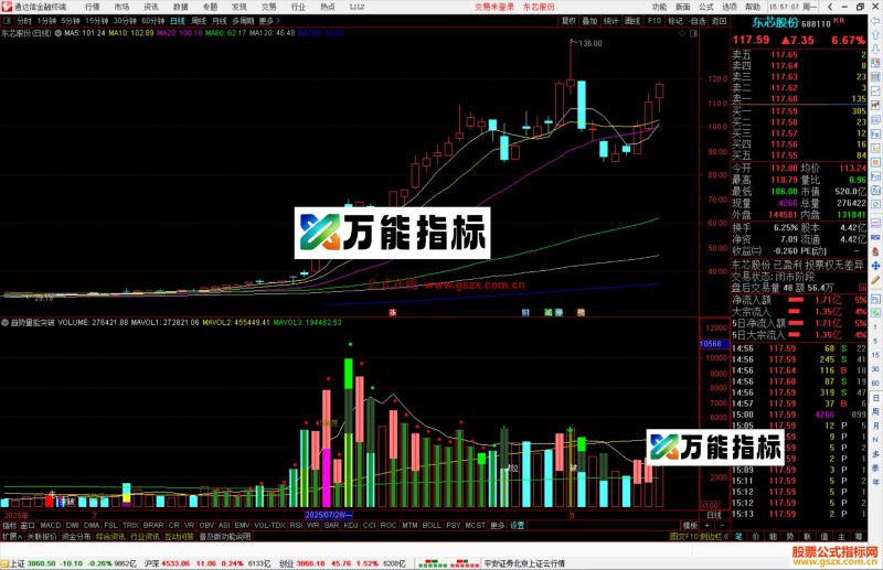 通达信趋势量能突破指标公式副图源码-万能指标公式