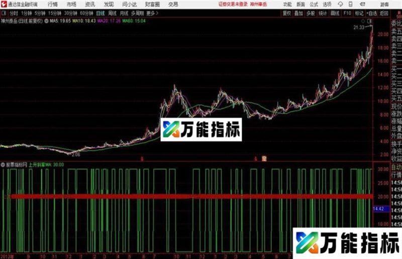 通达信上升斜率MA EA-万能指标公式