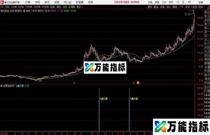 通达信公式飞鹰双翼 EA-万能指标公式