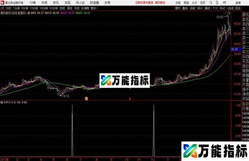 通达信筹码终极主图 EA-万能指标公式