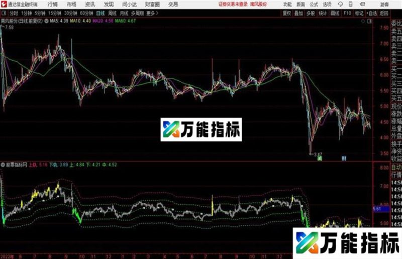 通达信至尊金腰带主图+副图指标 源码 测试图 EA-万能指标公式